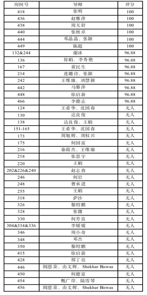 实验室检查表