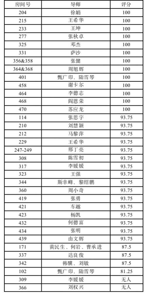 办公室检查表2