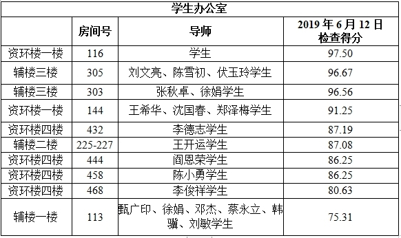 表一_WPS图片